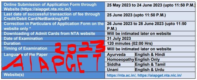  All India Ayush Post Graduate Entrance Test (AIAPGET) 2023